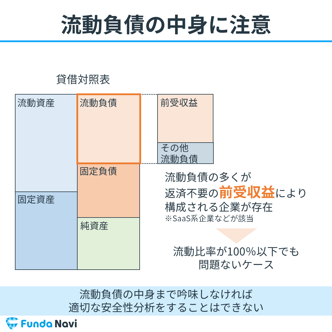【図解】流動比率とは？短期的な支払能力を測る指標をわかりやすく解説